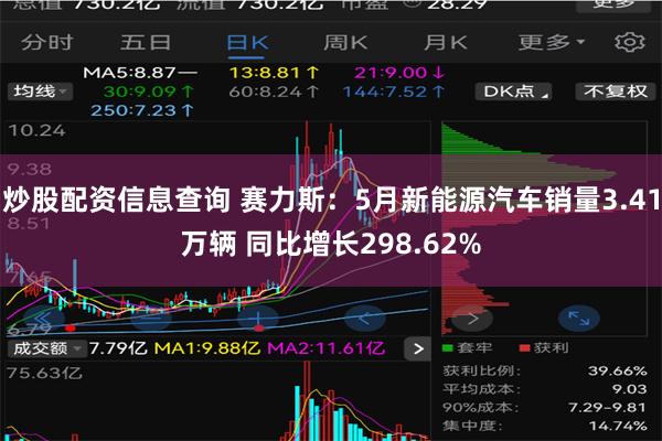 炒股配资信息查询 赛力斯：5月新能源汽车销量3.41万辆 同比增长298.62%