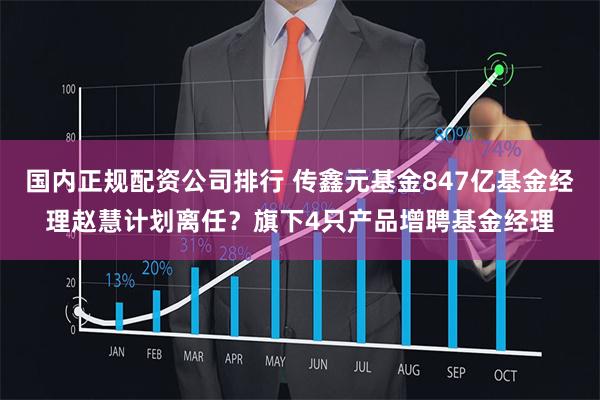 国内正规配资公司排行 传鑫元基金847亿基金经理赵慧计划离任？旗下4只产品增聘基金经理
