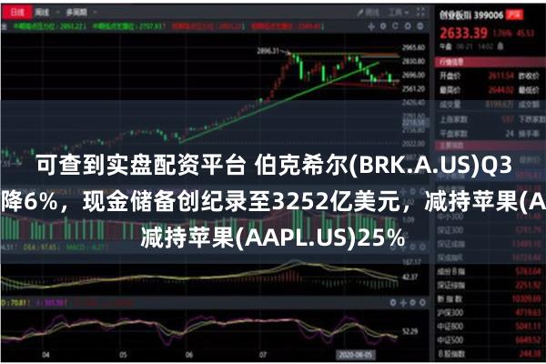 可查到实盘配资平台 伯克希尔(BRK.A.US)Q3营业利润同比降6%，现金储备创纪录至3252亿美元，减持苹果(AAPL.US)25%